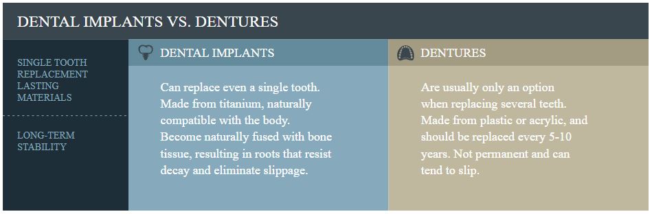 implants_dentures